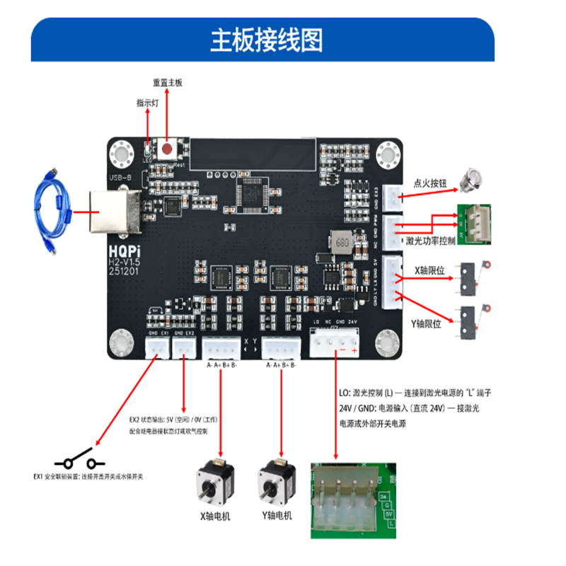 Laser Controller Board - Nowy kontroler lasera CO2 Cloudray HQPI