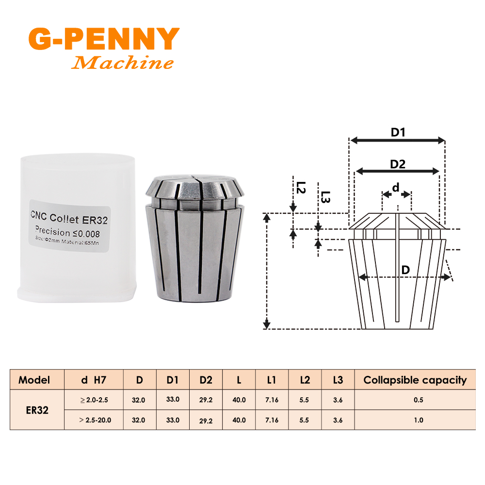 Zestaw tulei zaciskowych G-Pen – Cnc Spindle Motor recenzja i cena