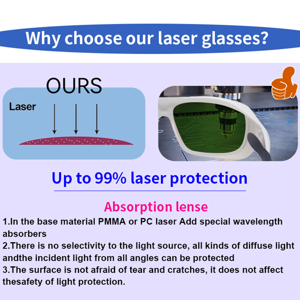 OD7+ Laserowe okulary ochronne – Industrial Laser Glasses recenzja i cena