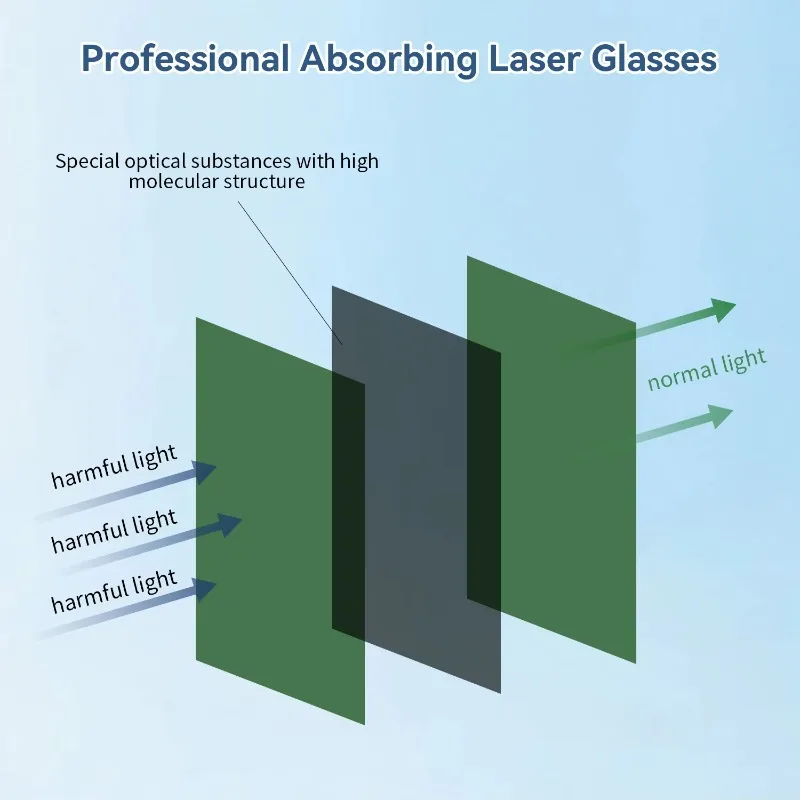 Przemysłowe okulary ochronne d – Industrial Laser Glasses recenzja i cena