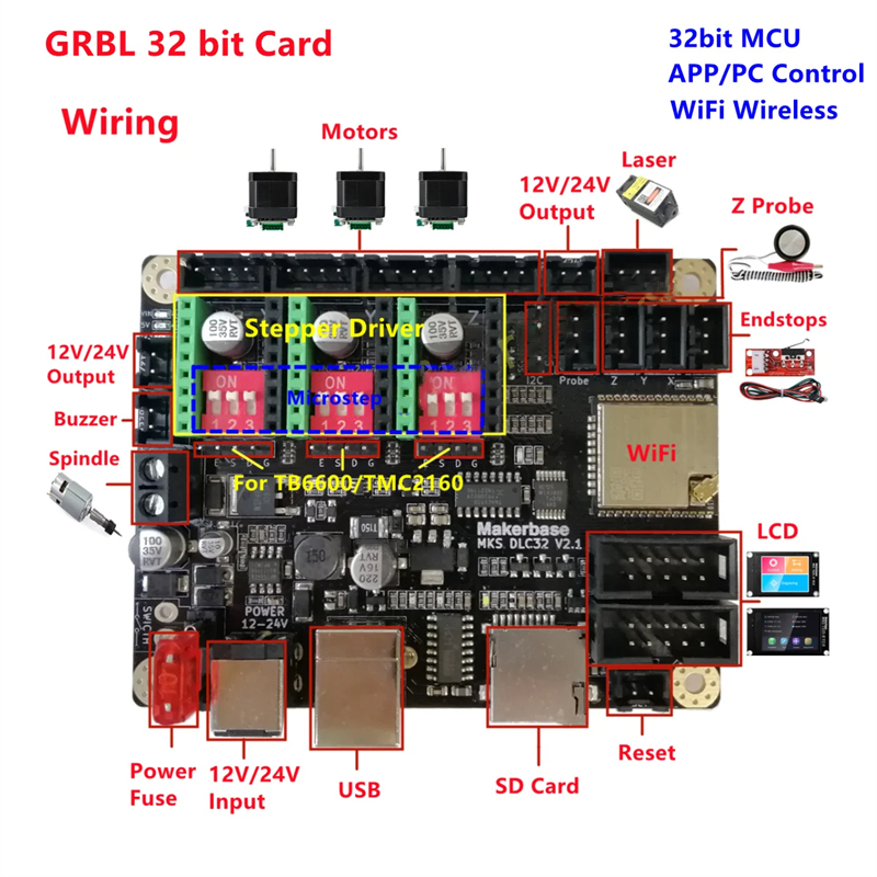 Płyta główna Makerbase MKS DLC – Laser Controller Board recenzja i cena